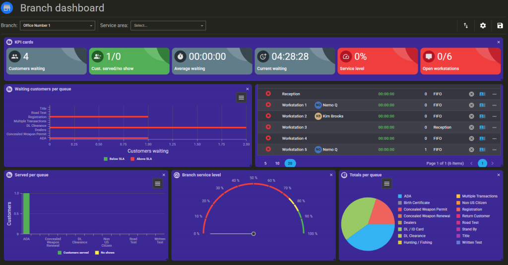 widgets