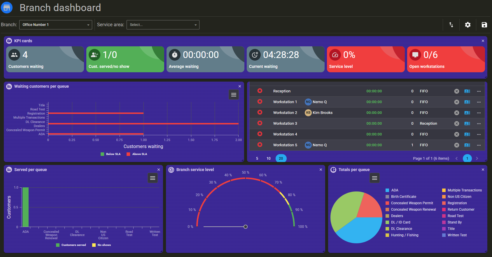 widgets